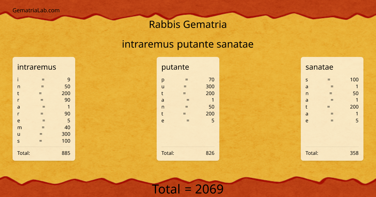 intraremus putante sanatae in rabbis Gematria